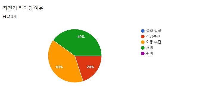 라이딩 이유.PNG.jpg