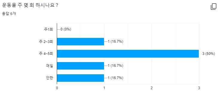 주 운동횟수.PNG.jpg