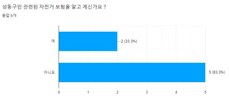 자전보 보험.PNG.jpg