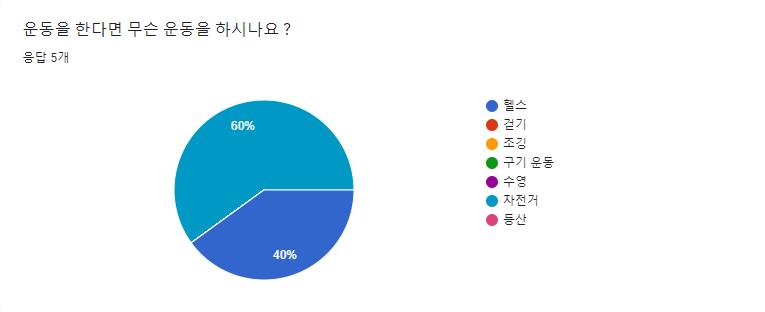 무슨 운동.PNG.jpg